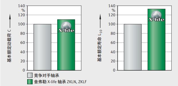 德国ina推力角接触球轴承