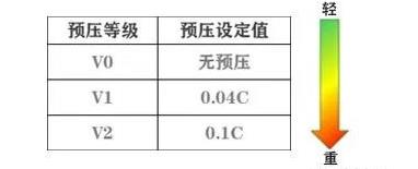 INA直线导轨的使用之预载篇(图5)