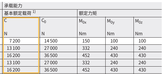 INA直线导轨的使用之预载篇(图6)